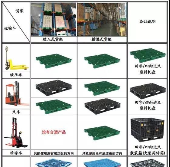 貨架用塑料托盤